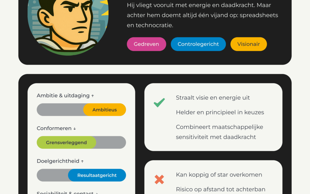 Rob Jetten: Politiek Profiel Paspoort